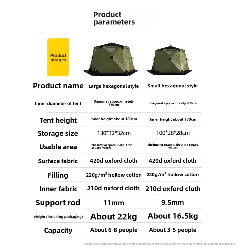 육각형 얼음낚시 텐트 – 두꺼운 텐트, 야외 캠핑 장비 - Fishing Equipment Needed 리뷰 및 가격