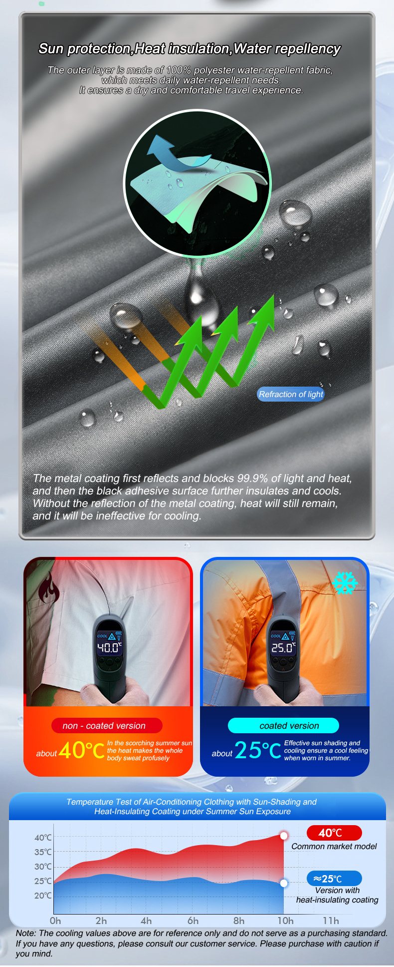 여름 쿨 조끼 웨어러블 냉동 팬 조끼 에어컨 의류 야외 - Fishing Vest Jacket 리뷰 및 가격