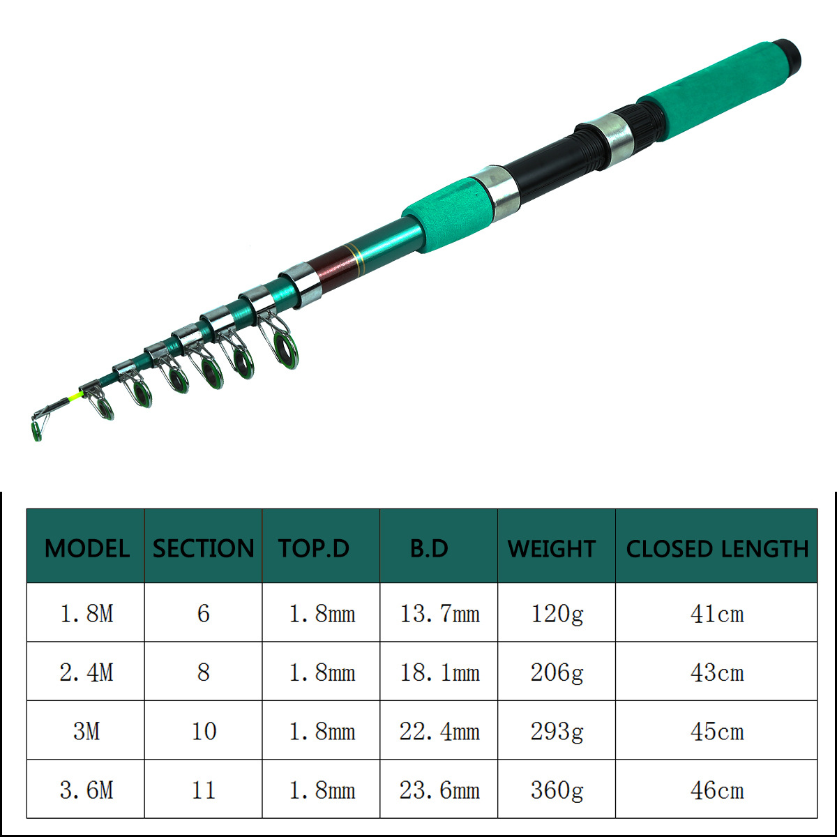 휴대용 초경량 잉어 텔레스코픽 스피닝 낚싯대 릴 콤보  - Carp Fishing Tackle 리뷰 및 가격